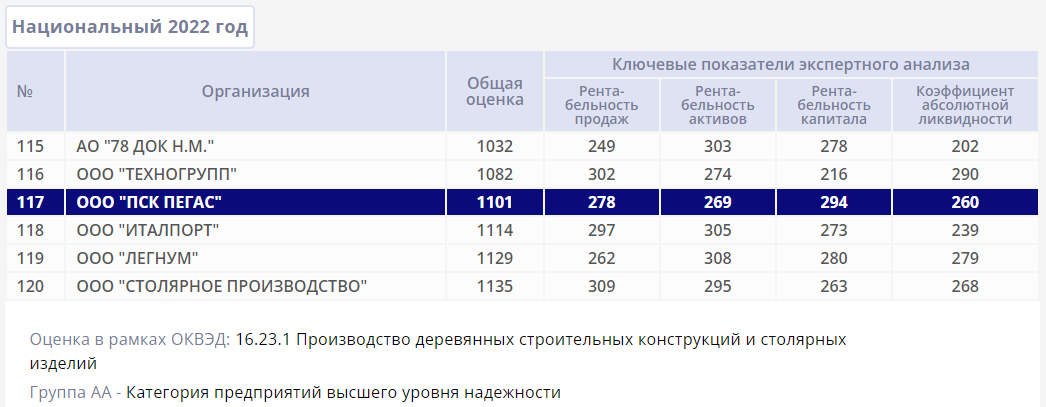 лидер отрасли_2 2022
